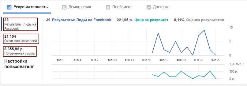 Реклама с оплатой за результат., изображение №19